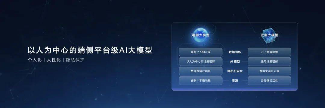 美年健康：大模型与AI Agent赋能，引领医疗人工智能应用 |界面新闻