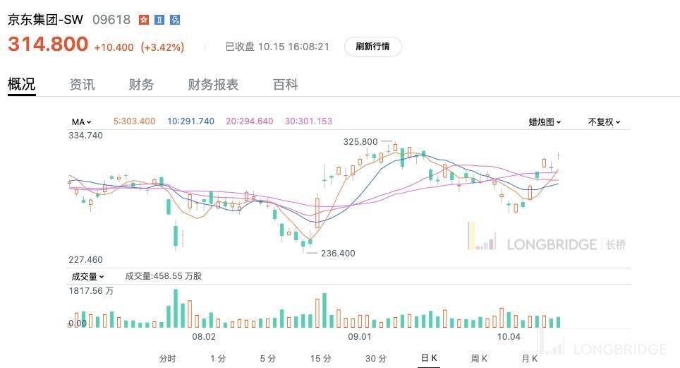 黄金创2010年来最佳年度表现，多家大行看涨至3000美元|界面新闻 · 快讯