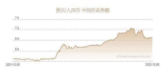 在岸人民币兑美元16:30收盘报7.2994|界面新闻 · 快讯