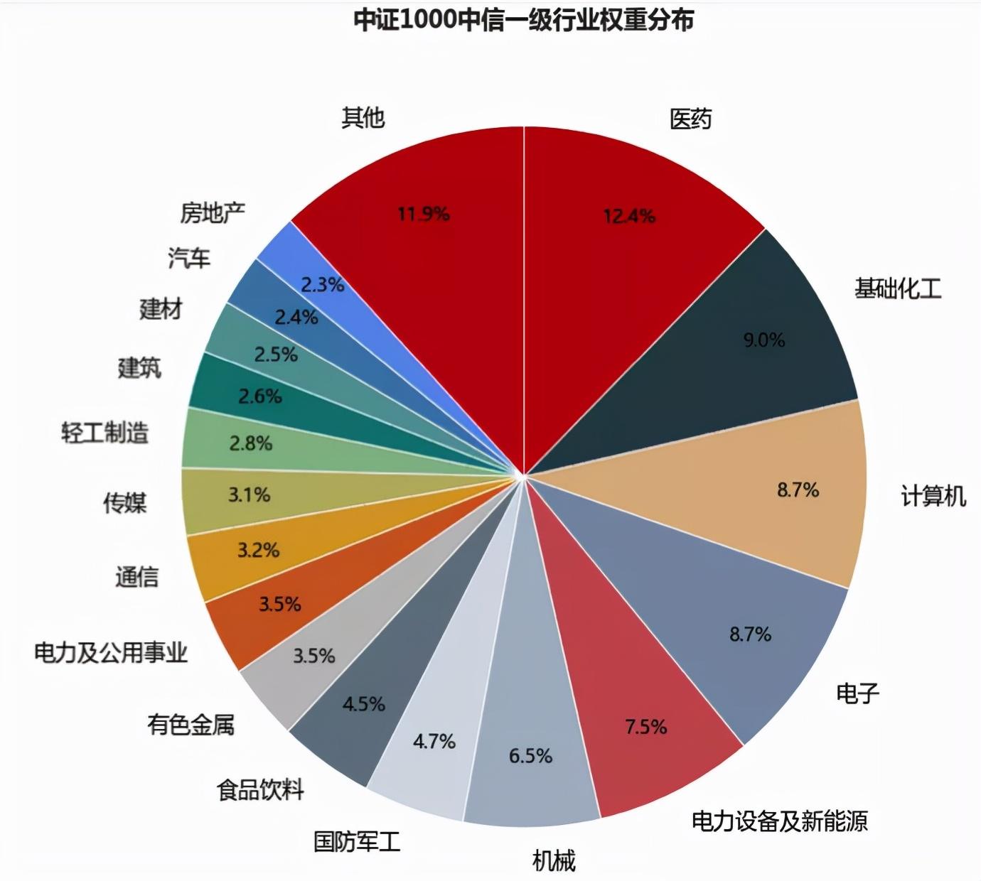 中证指数修订沪深300相对价值指数等8条指数|界面新闻 · 快讯