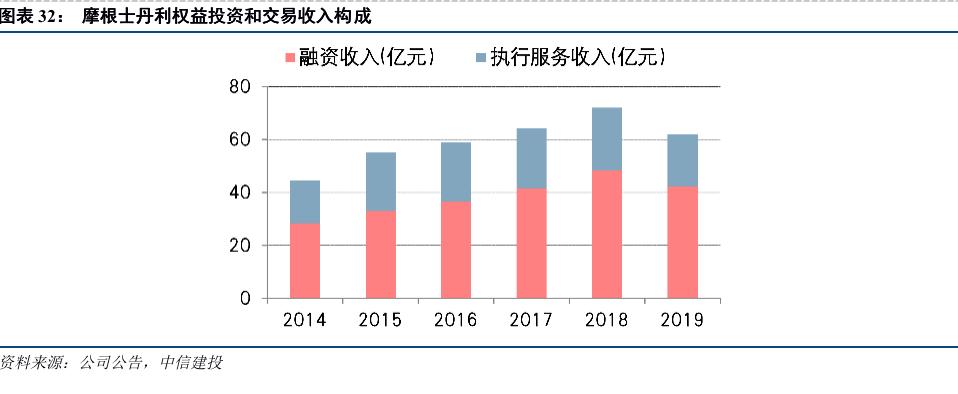 中金公司：将积极申请参与第二批互换便利业务操作|界面新闻 · 快讯