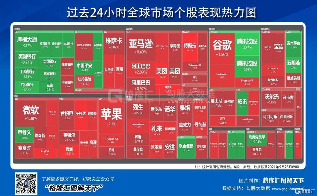 美股三大指数集体高开，特斯拉跌超3%|界面新闻 · 快讯