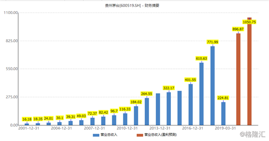 今世缘：控股股东获4.9亿元A股股份增持资金贷款支持|界面新闻 · 快讯