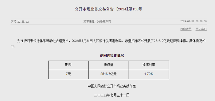 央行今日开展193亿元7天期逆回购操作|界面新闻 · 快讯