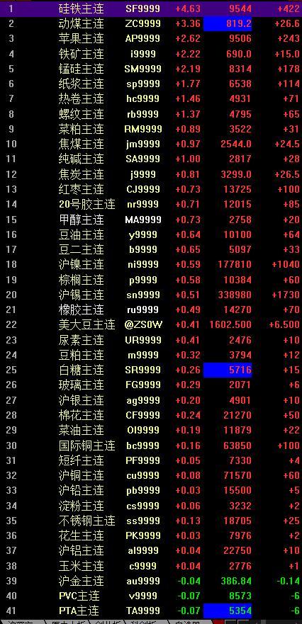 国内期货夜盘开盘涨跌不一，沪金涨0.33%|界面新闻 · 快讯