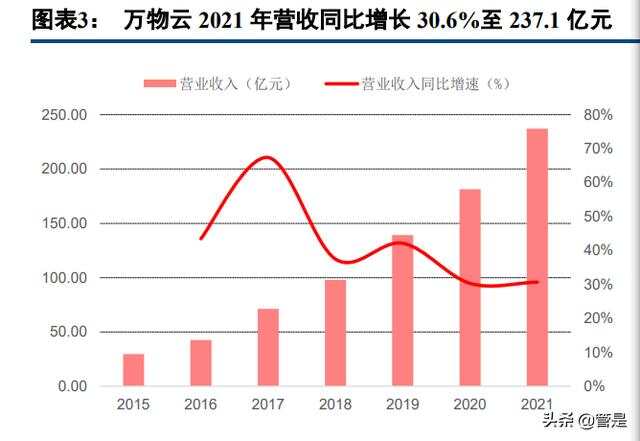 万物云：拟以约2.27亿元收购中洲物业100%股权|界面新闻 · 快讯