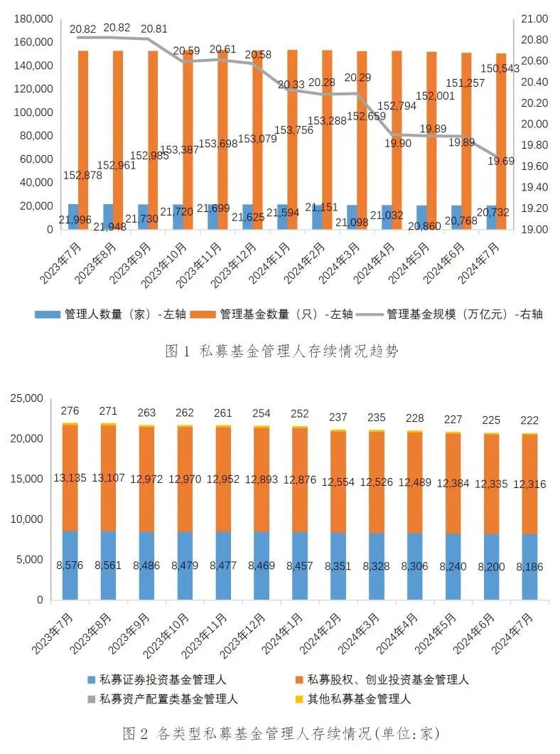 2024年12月份私募证券基金备案数量环比大增，股票策略私募产品成主力|界面新闻 · 快讯