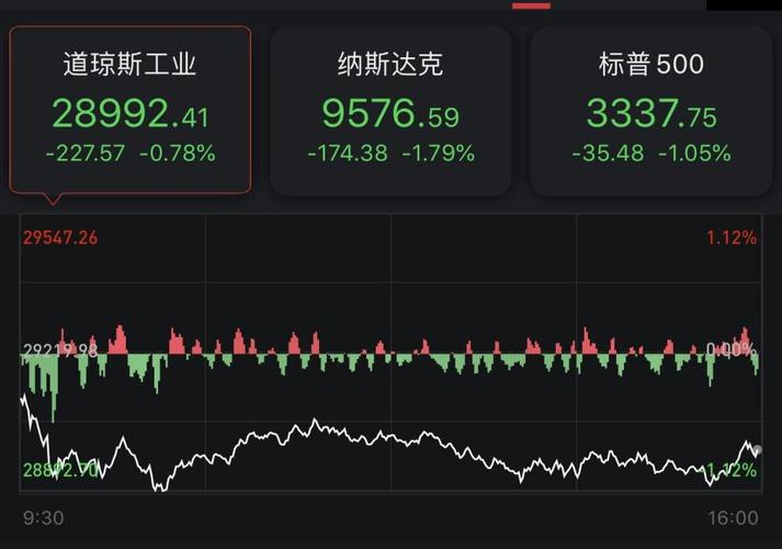 欧洲主要股指集体收跌，德国DAX30指数跌0.48%|界面新闻 · 快讯