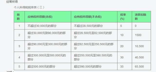 《个人所得税综合所得汇算清缴管理办法》公开征求意见|界面新闻 · 快讯