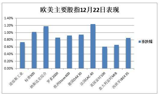 美股三大指数集体收涨，特斯拉创去年11月12日以来最大单日涨幅|界面新闻 · 快讯