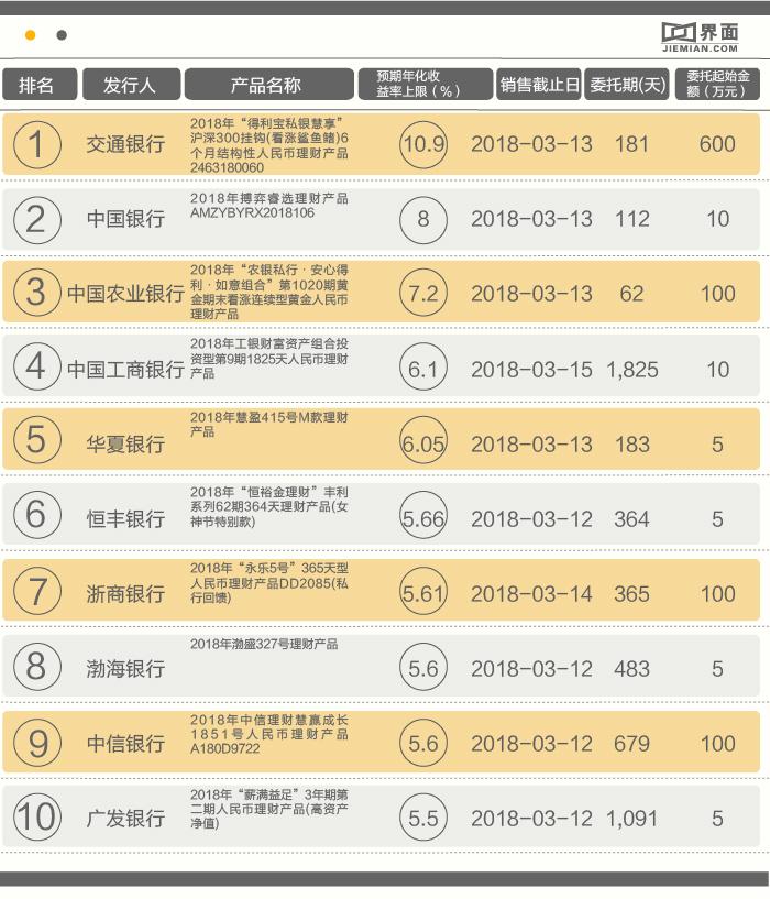 央行：用好用足支持资本市场的两项结构性货币政策工具|界面新闻 · 快讯