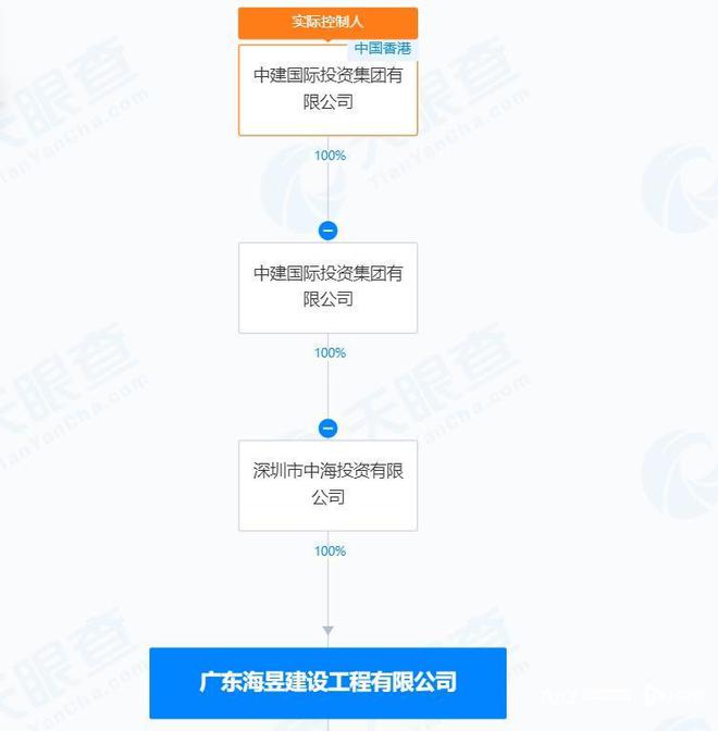 城地香江：子公司作为投标联合体成员中标42亿元项目|界面新闻 · 快讯