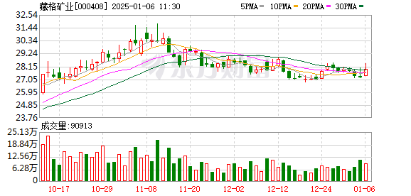 今日电池级碳酸锂（早盘）价格较上日上涨250元，均价报75250元/吨|界面新闻 · 快讯