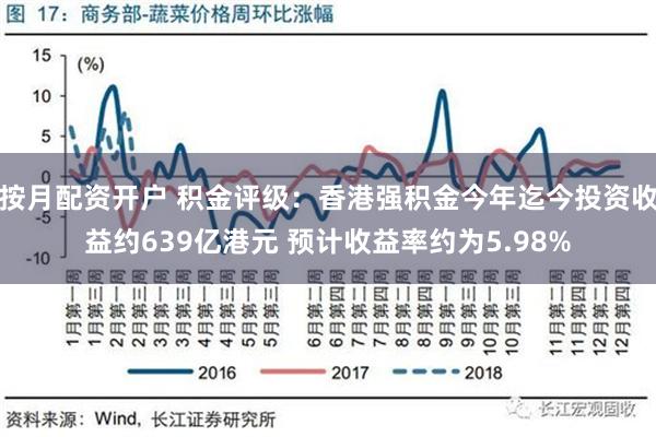 机构：香港强积金2024年投资收益约1024亿港元|界面新闻 · 快讯