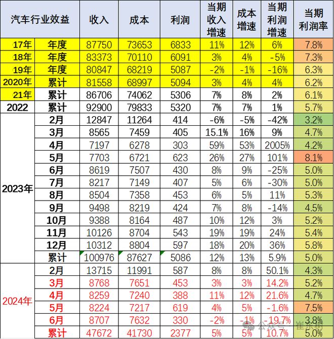 乘联分会崔东树：2024年冬季价格战降温|界面新闻 · 快讯