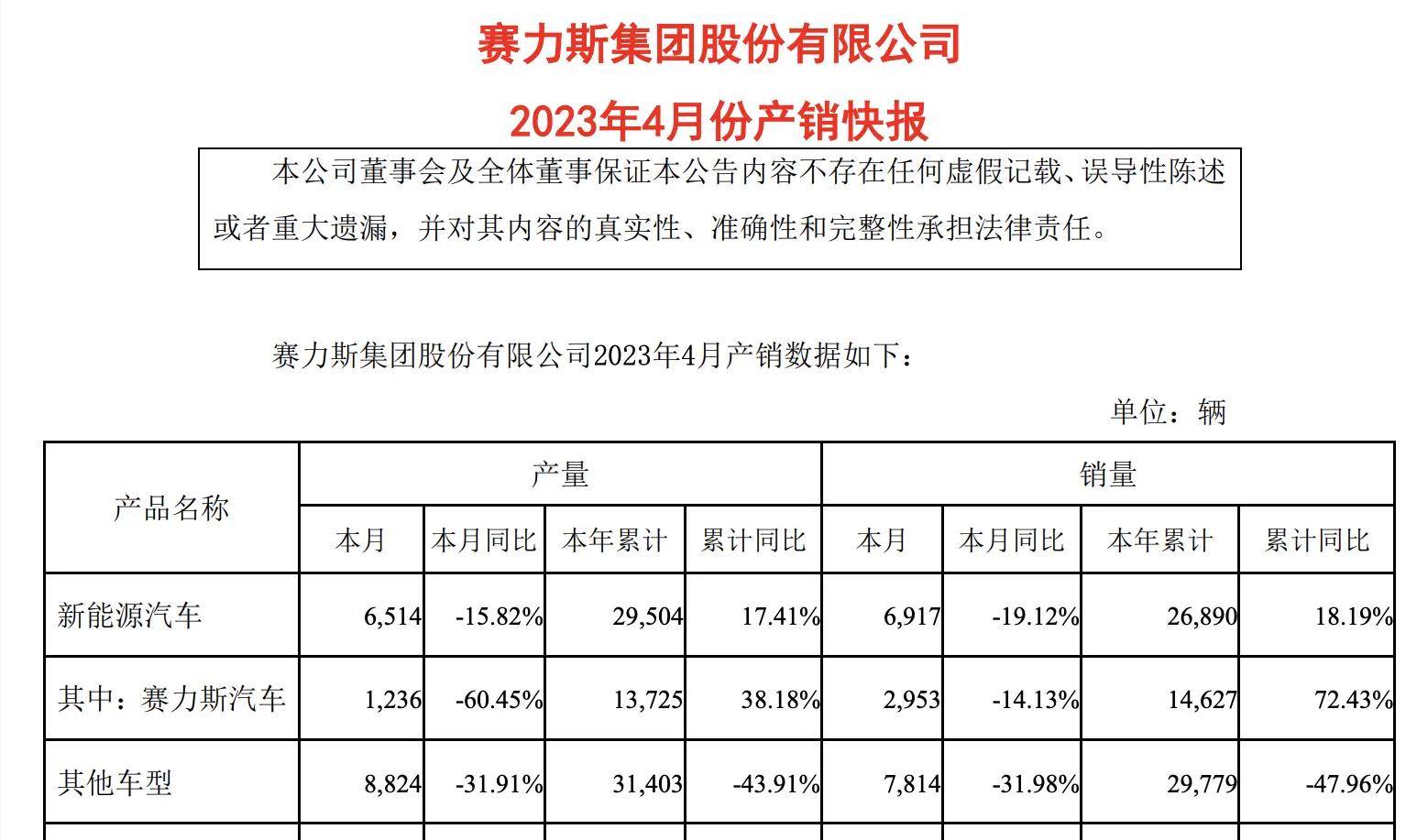 鸿路钢构：2024年新签销售合同额约282.98亿元，同比减少4.76%|界面新闻 · 快讯