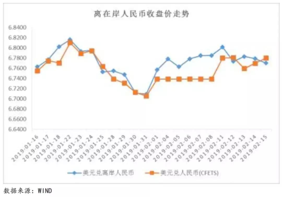 离岸人民币兑美元持续拉升|界面新闻 · 快讯