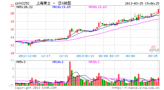 上海莱士：终止筹划重大资产重组，股票明起复牌|界面新闻 · 快讯