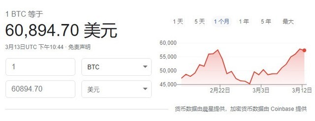 比特币站上102000美元|界面新闻 · 快讯