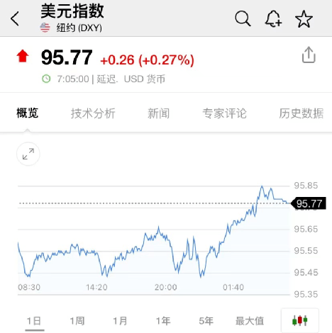 美股半导体指数涨4%，芯片股走高|界面新闻 · 快讯