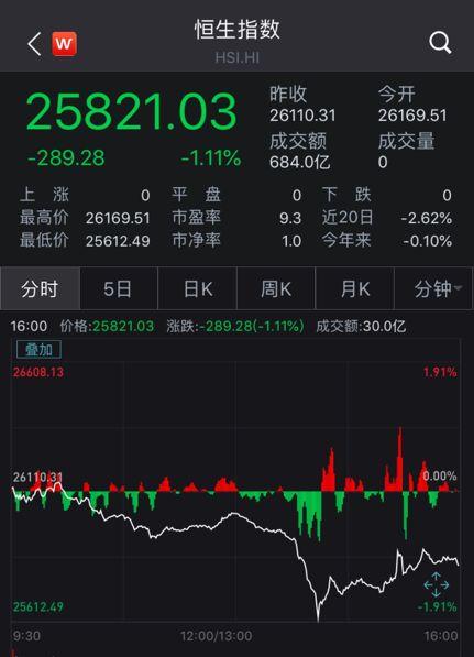 富时中国A50指数期货涨幅收窄至0.8%|界面新闻 · 快讯