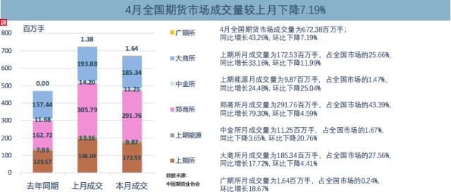 2024年期货市场全年成交额同比增长8.93%|界面新闻 · 快讯