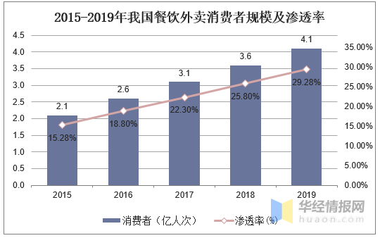 美团：2024年二三线城市精致餐饮门店数量同比增长近30%|界面新闻 · 快讯