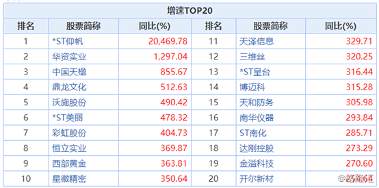 天赐材料：预计2024年归母净利润同比减少72.5%-76.73%|界面新闻 · 快讯