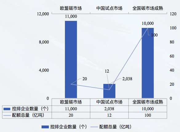 全国碳市场今日收报96.70元/吨，与前一日持平|界面新闻 · 快讯