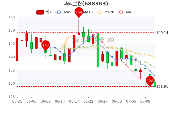 亚太主要股指收盘多数上涨，韩国综合指数涨1.16%|界面新闻 · 快讯