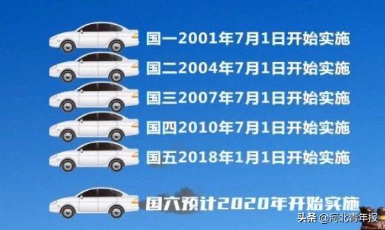 两部门扩大汽车报废更新支持范围，国四排放标准燃油车也被纳入|界面新闻 · 汽车