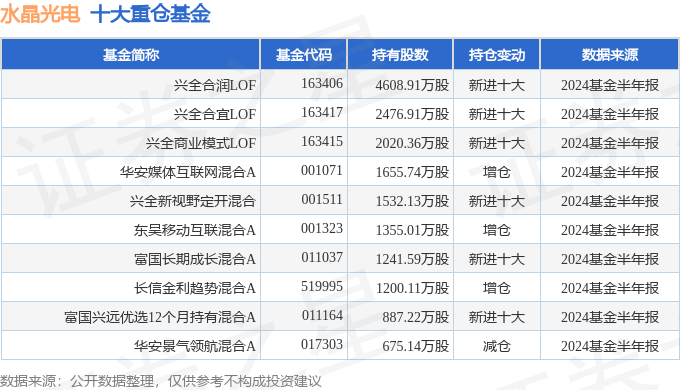 水晶光电：预计2024年归母净利润同比增长66.6%-86.59%|界面新闻 · 快讯