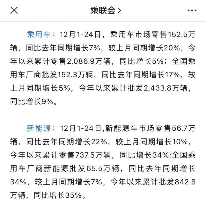 乘联分会：12月全国乘用车市场零售263.5万辆，同比增长12.0%|界面新闻 · 快讯