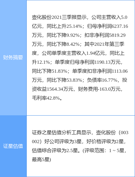 壶化股份：拟回购1900万元-2000万元公司股份|界面新闻 · 快讯