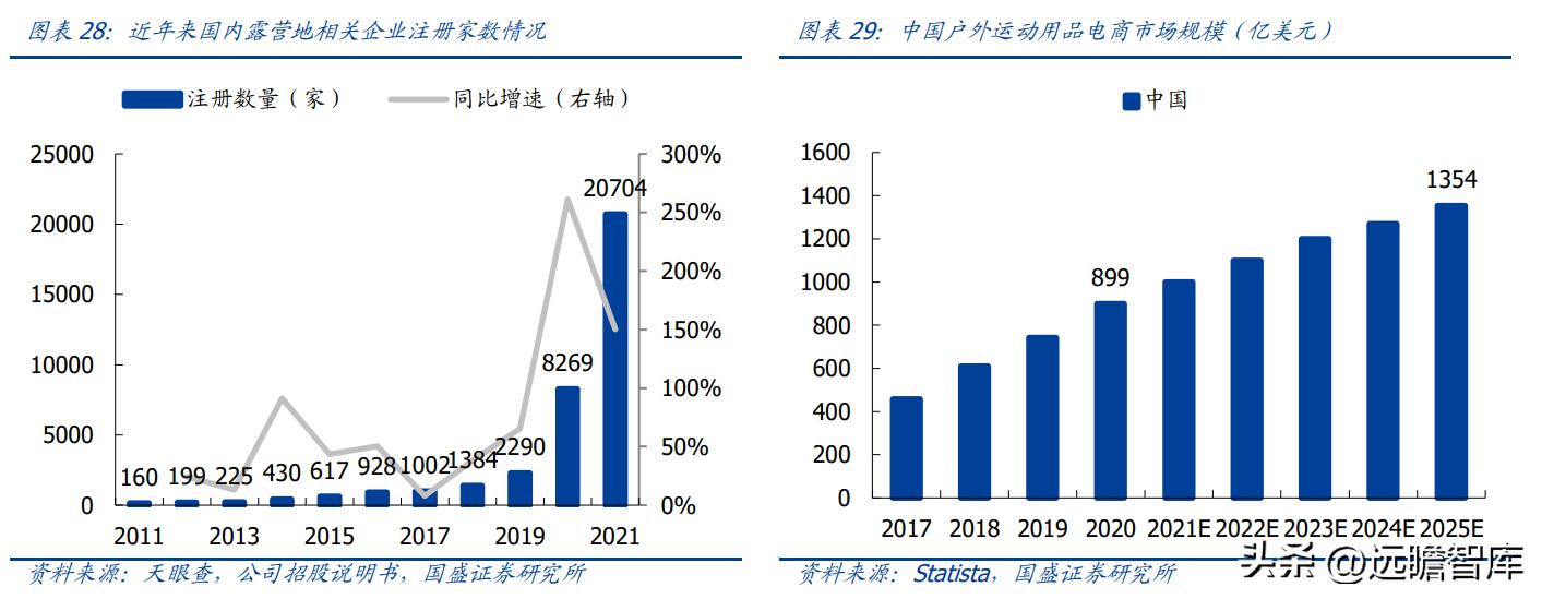 上海：力争到2026年新型储能应用规模80万千瓦以上，2030年应用规模超200万千瓦|界面新闻 · 快讯