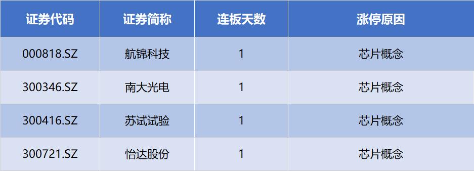 天风证券：手机等产品购新补贴或拉动半导体需求|界面新闻 · 快讯