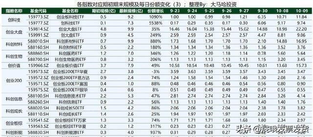 十余家基金公司将上报科创综指ETF产品|界面新闻 · 快讯