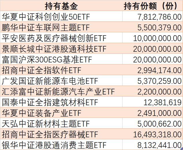 套利交易大行其道，资金挖掘ETF新玩法|界面新闻 · 快讯