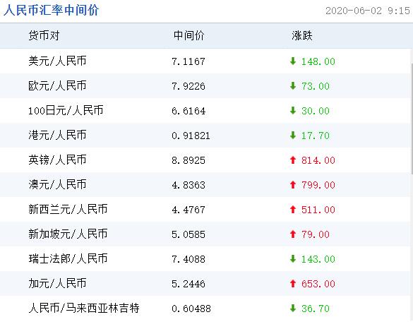 央行公开市场净回笼148亿元|界面新闻 · 快讯