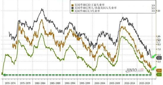 美国12月季调后非农就业人口为25.6万人，大幅超市场预期|界面新闻 · 快讯