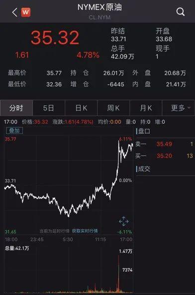 富时A50期指连续夜盘收跌0.61%|界面新闻 · 快讯