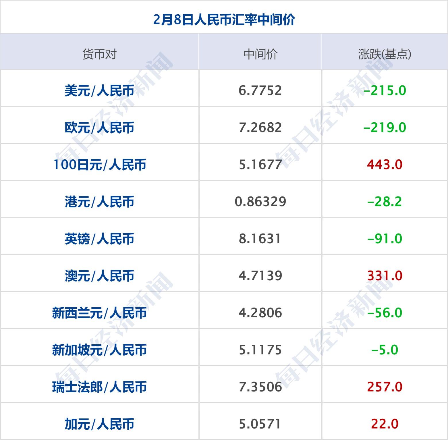 纳斯达克中国金龙指数收跌3.14%，热门中概股普跌|界面新闻 · 快讯