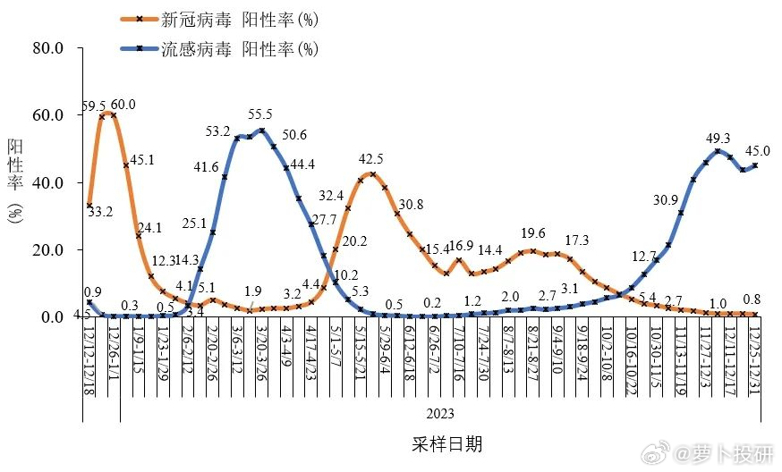 浙江：2024年12月报告法定传染病114920例，死亡55人|界面新闻 · 快讯