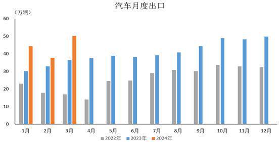 中国2024年12月以美元计价出口同比增长10.7%|界面新闻 · 快讯