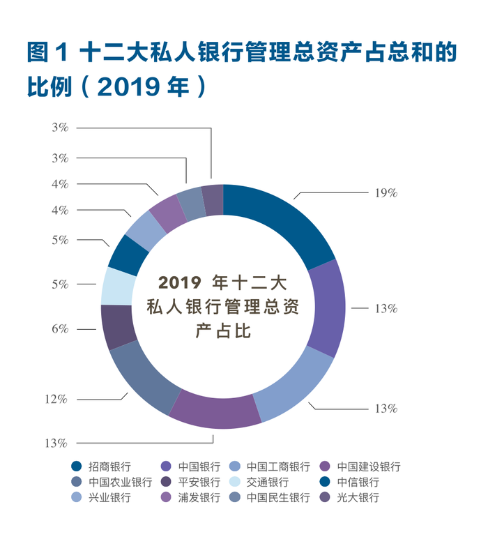 坚守专业保持初心，中银私行如何铸就资产配置宝典|界面新闻