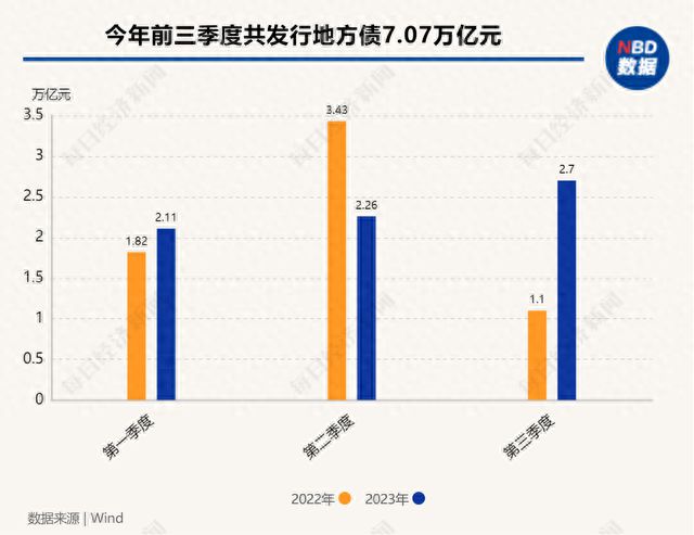 2025年地方债发行开启，湖北、青岛于今日发行专项债券|界面新闻