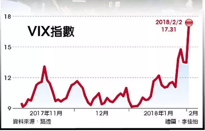 美国10年期国债收益率向上触及4.80%|界面新闻 · 快讯