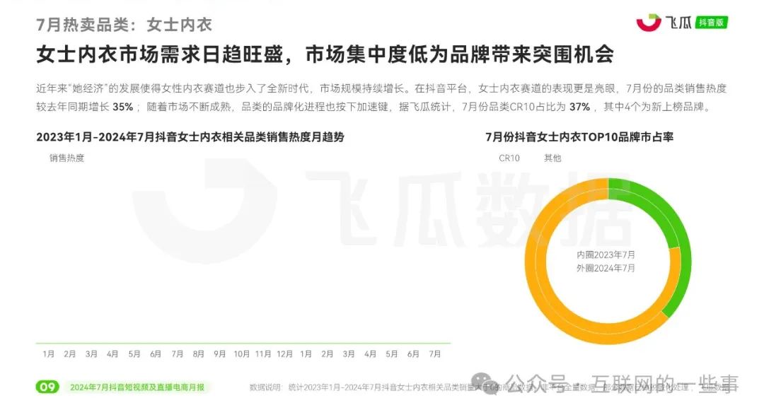 抖音电商2024年处罚253万个涉虚假宣传直播间|界面新闻 · 快讯