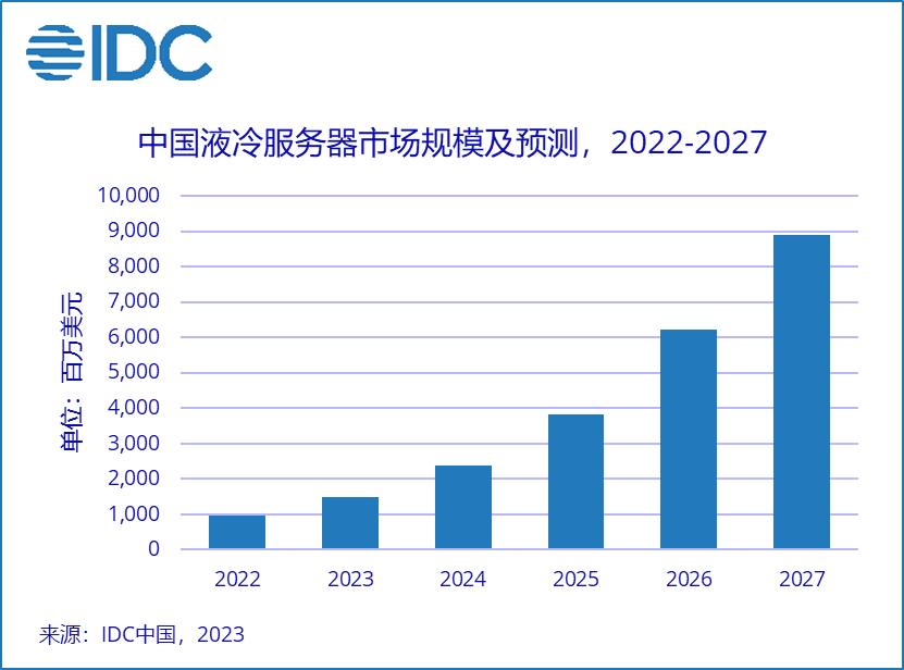 浪潮信息：公司液冷服务器已实现批量化部署|界面新闻 · 快讯