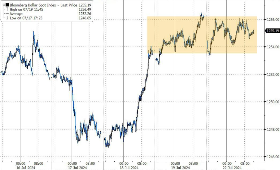 欧元兑英镑日内涨超0.50%|界面新闻 · 快讯